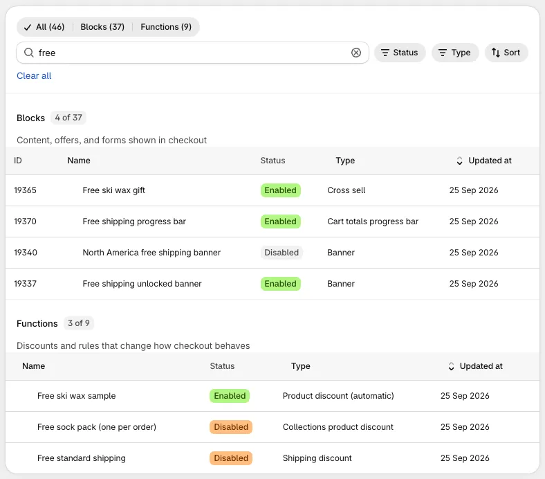 The Customizations page: one list with All, Blocks, and Functions tabs, a search, Status, Type, and Sort controls, and Blocks and Functions sections (filtered here to ‘free’)